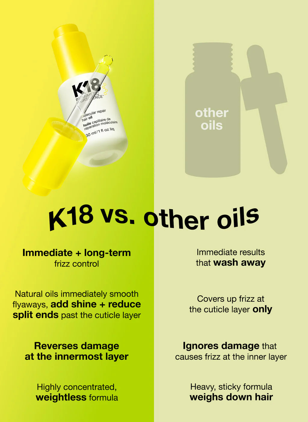 Aceite Capilar K18 para reparación profunda y brillo sin peso, ideal para controlar el frizz en todo tipo de cabello
