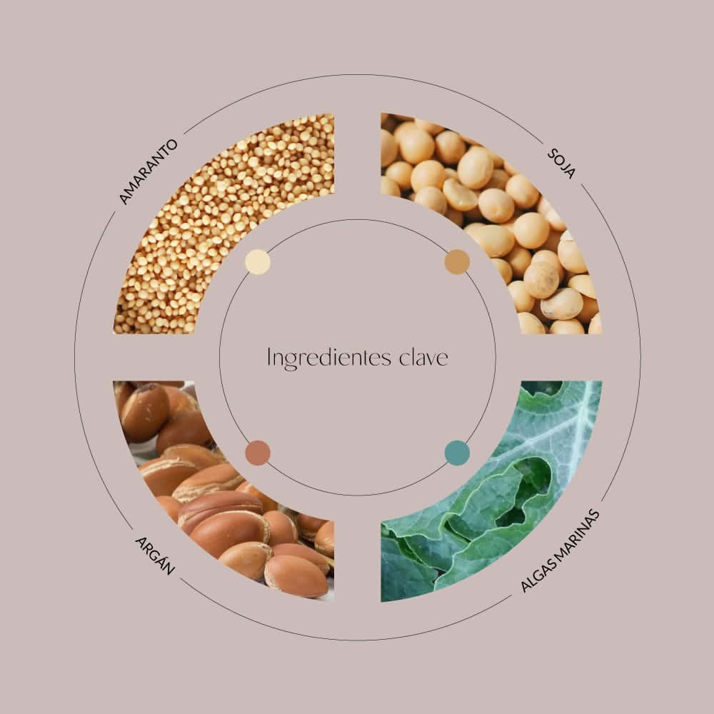 Elixir nutritivo para rostro, cabello y uñas con aceites de amaranto y argán