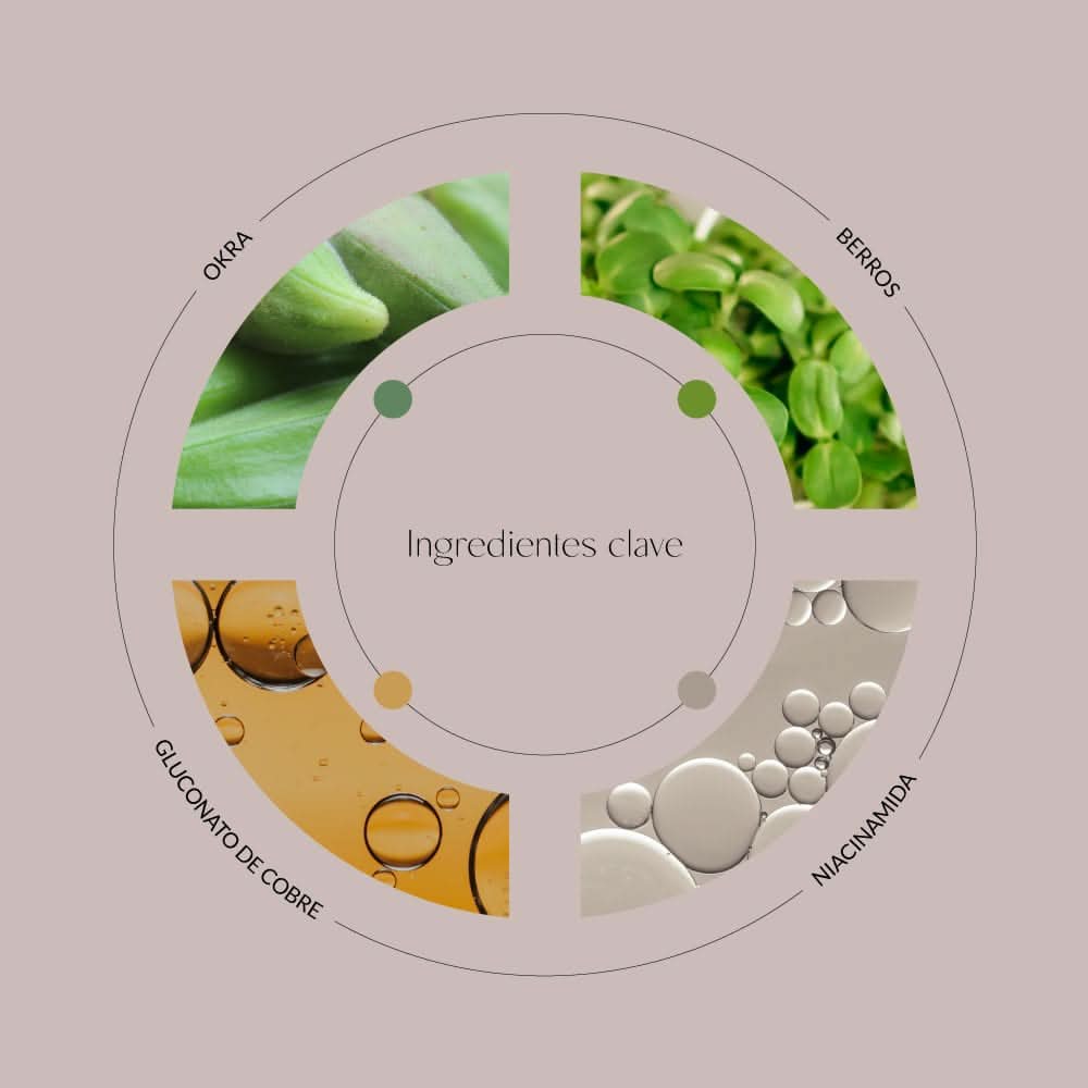 Sérum seborregulador y equilibrante con cobre y niacinamida